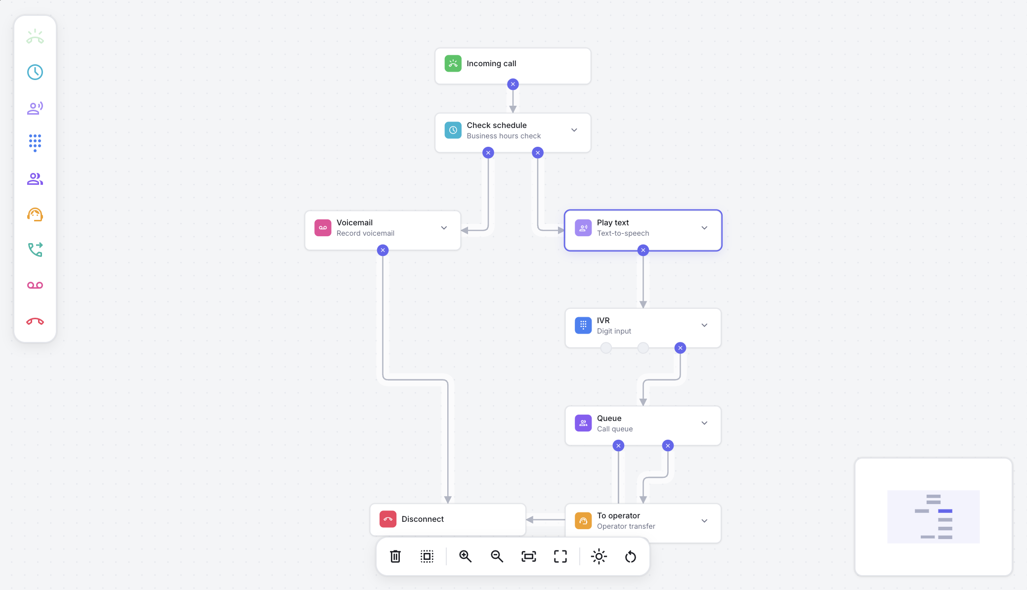 Call Center Flow preview