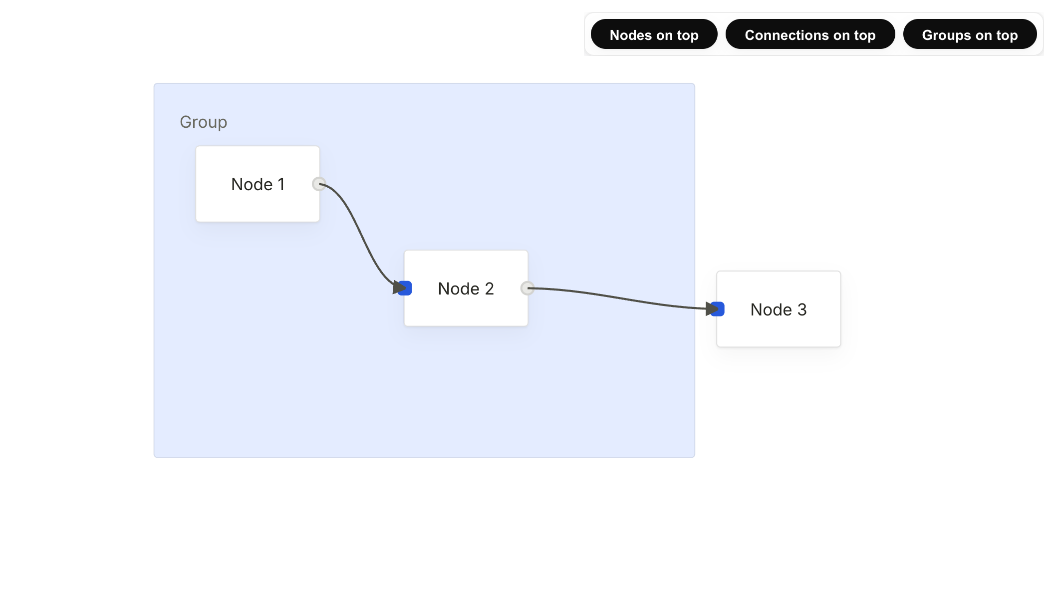 Canvas Layer Ordering example preview