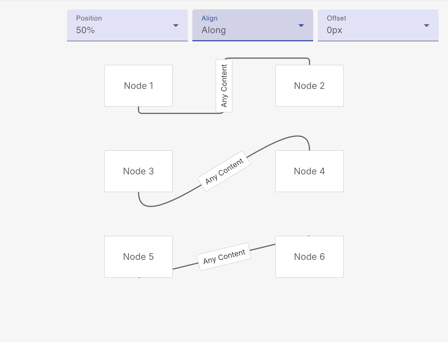 Angular Diagram Example – Connection Content on Edges | Foblex Flow