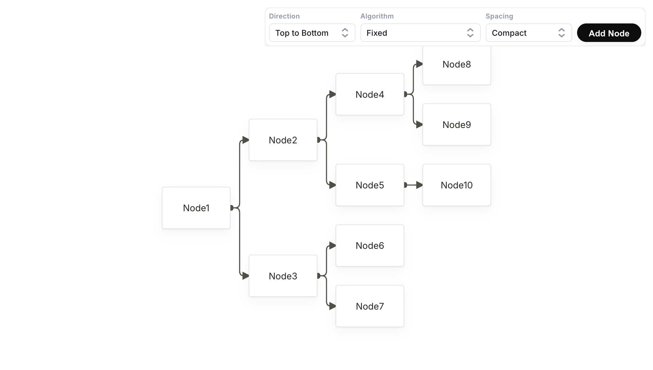 Elk Javascript Library Angular ELK.js Auto Layout Example | Foblex Flow