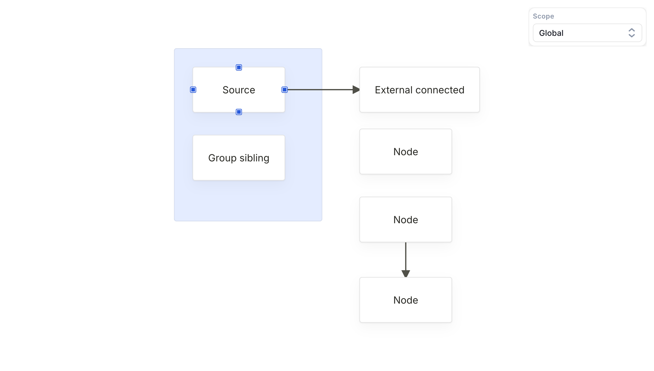 Foblex Flow — Angular node editor with draggable nodes and connections