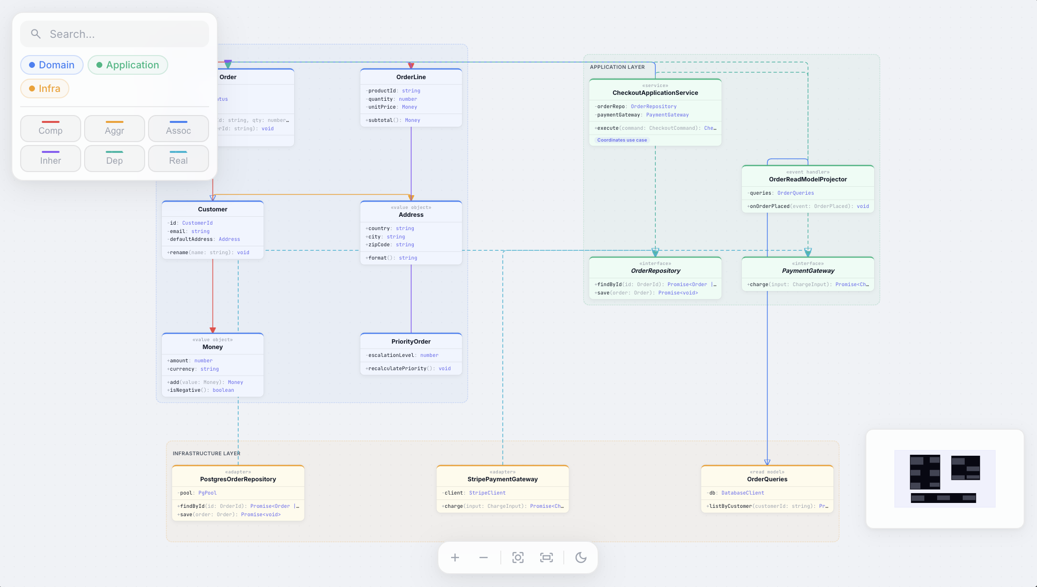 UML Diagram preview