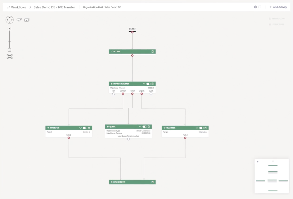 Luware Nimbus — Foblex Flow showcase