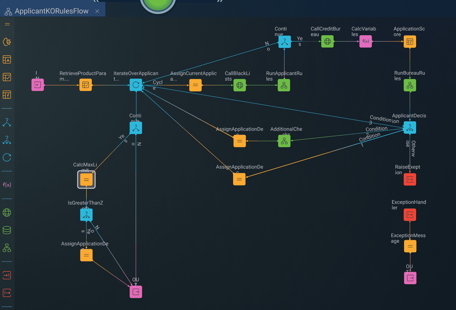 ProcessMIX — Foblex Flow showcase