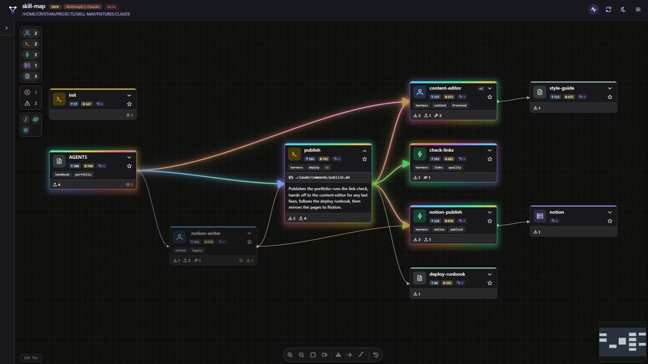 skill-map — Foblex Flow showcase